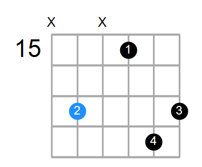 Dmb6 Chord